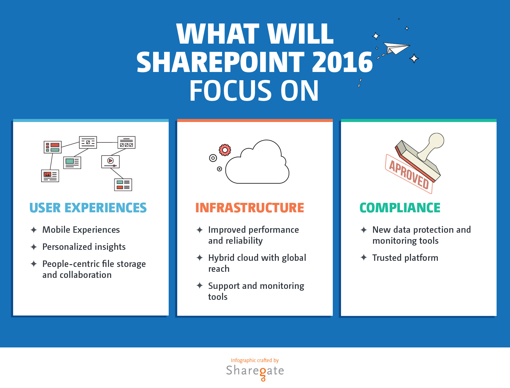 What Will SharePoint 2016 Focus On Infographic