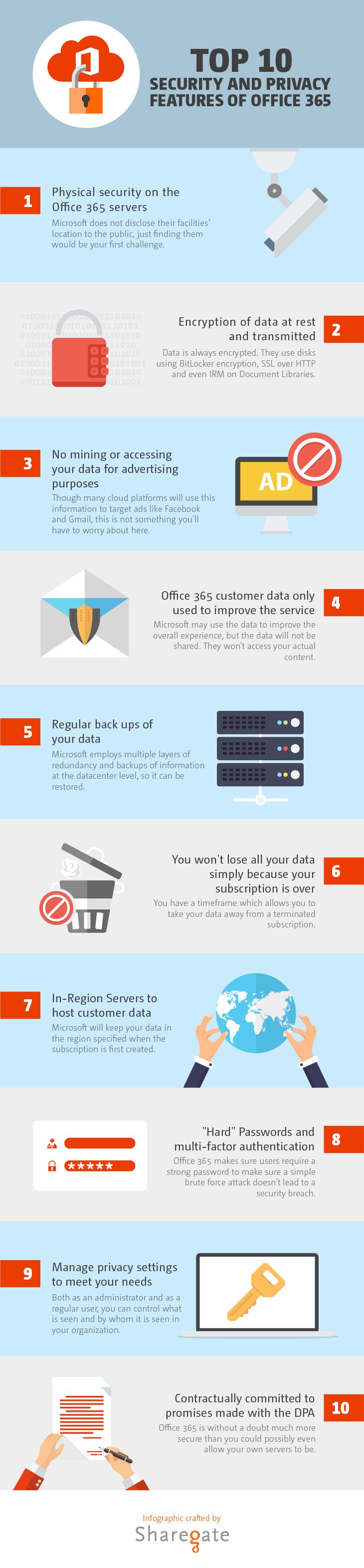 Office 365 security and privacy features infographic